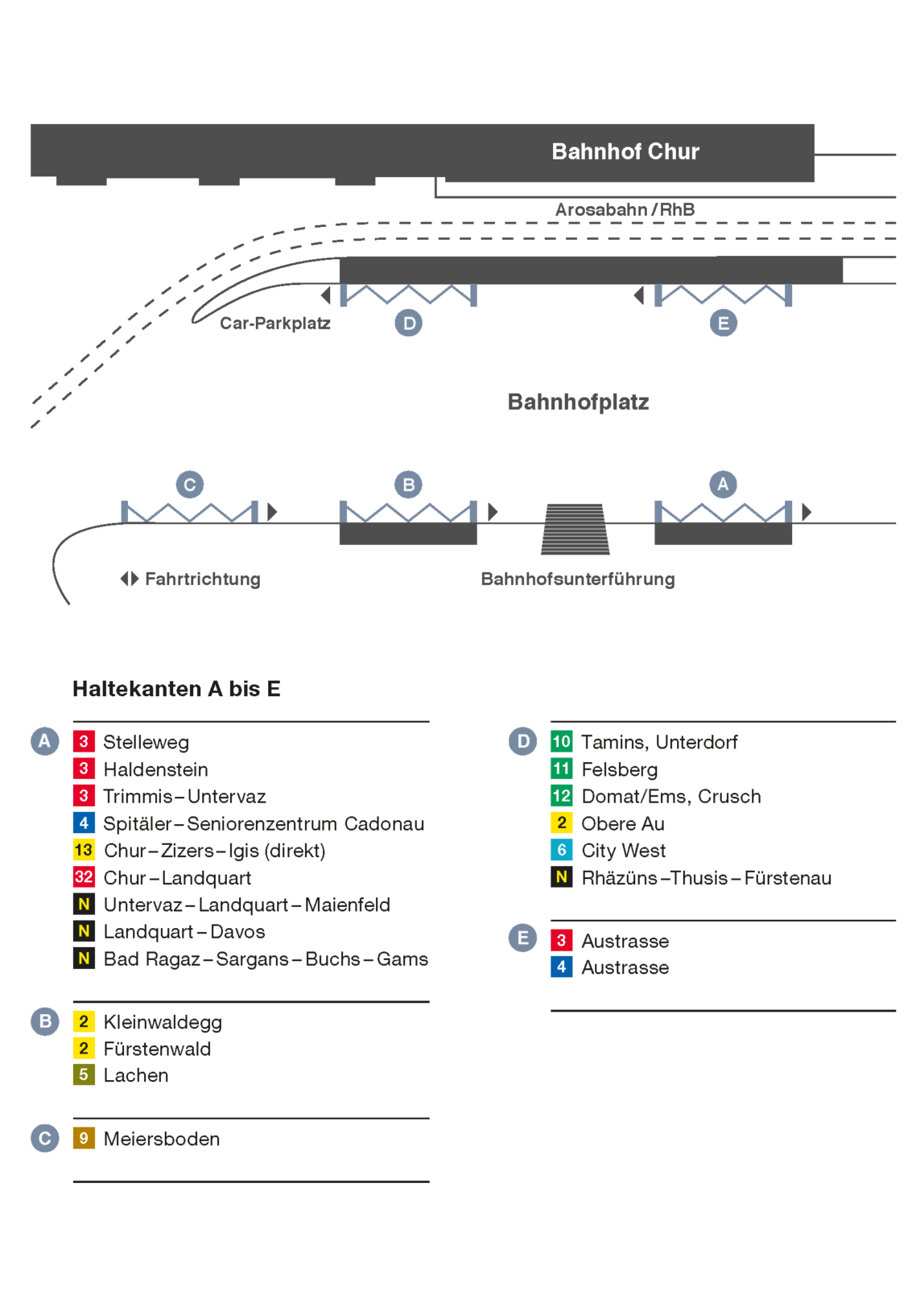 230915 situationsplan bahnhof chur